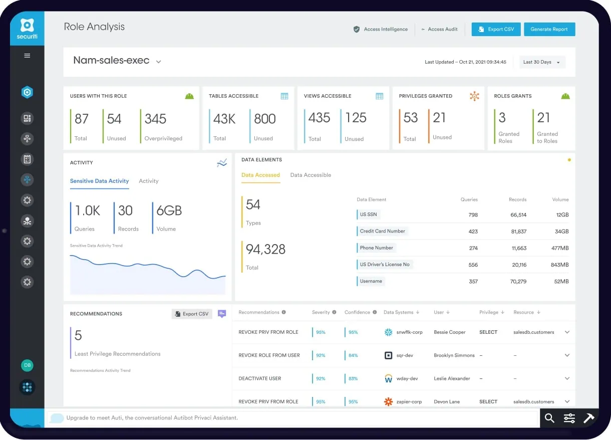 Data access And Security Controls