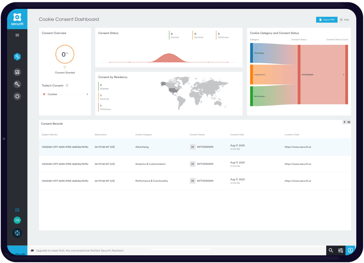 washington cookie consent dashboard