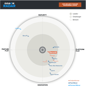 Securiti Tops DSPM Ratings