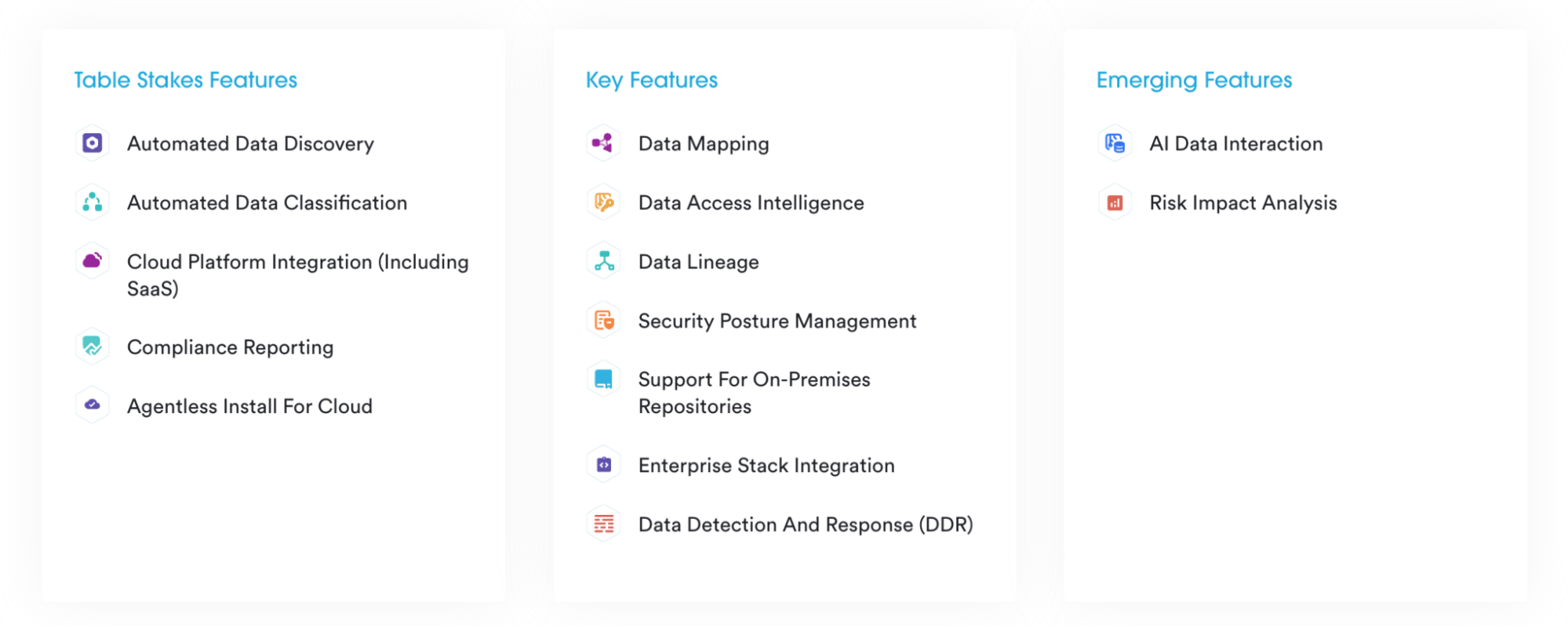 DSPM Capabilities