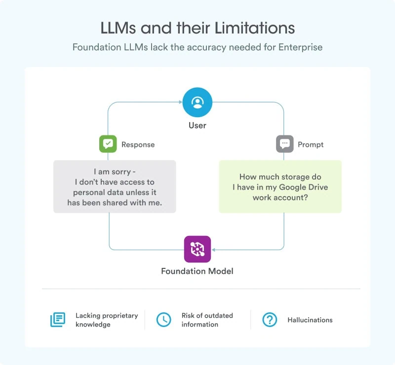 Benefits of RAG in LLM