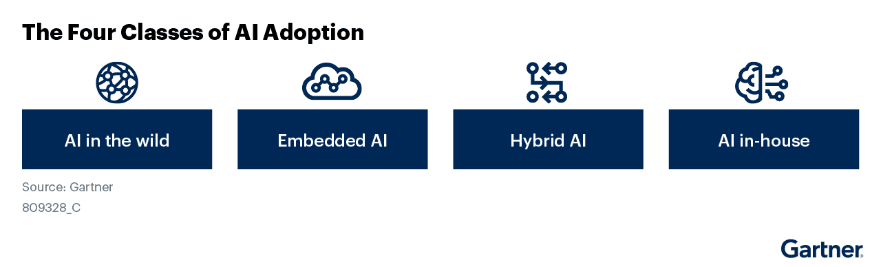 IDC Report 2023