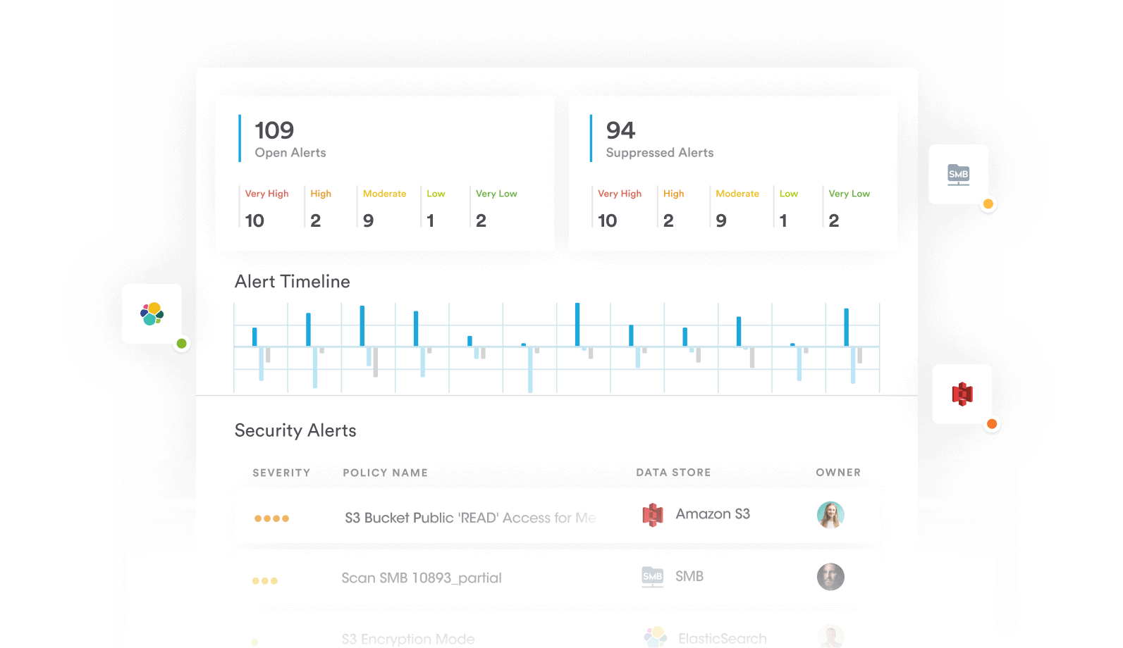 Data Configuration Risk Management