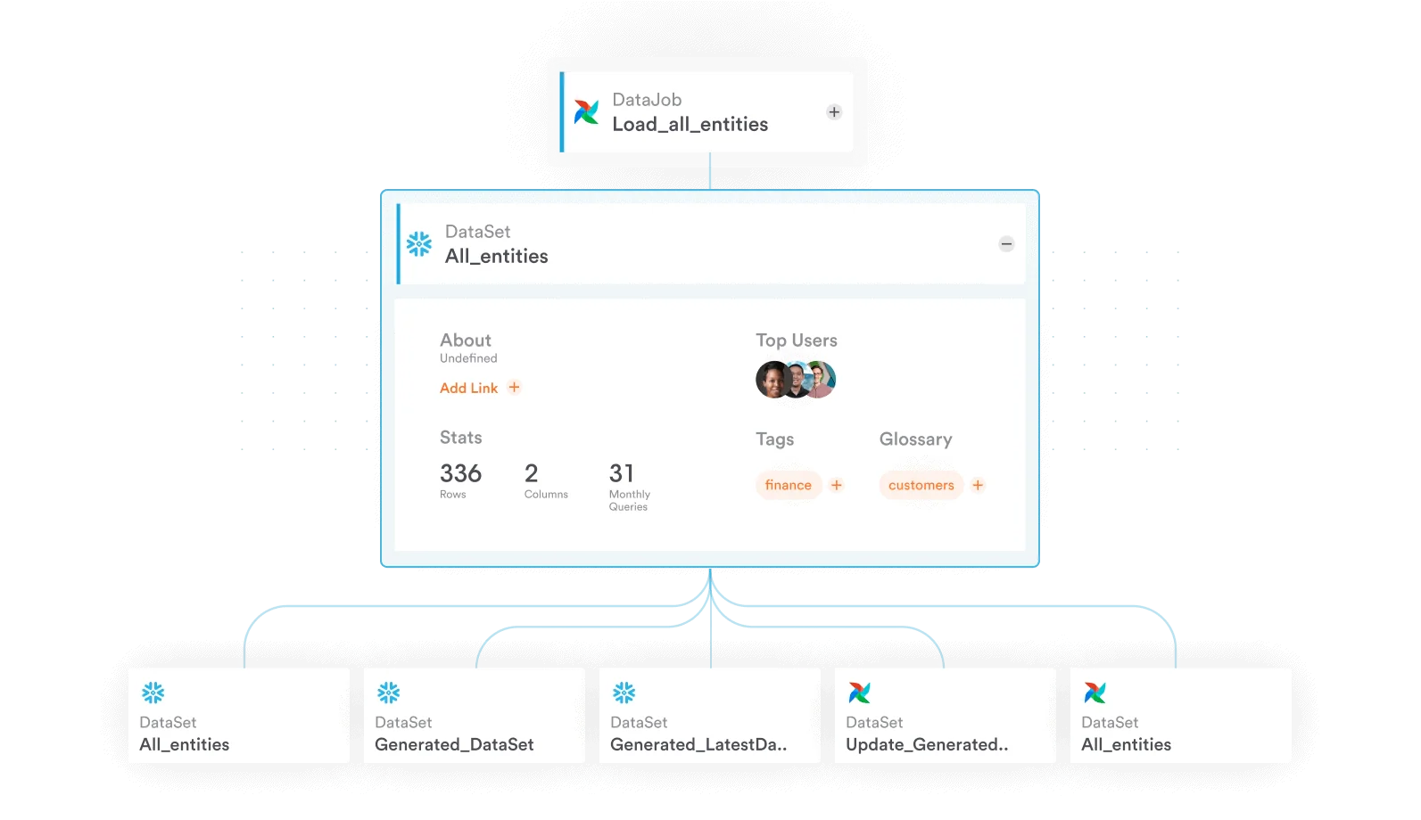 Data Flow Intelligence & Governance