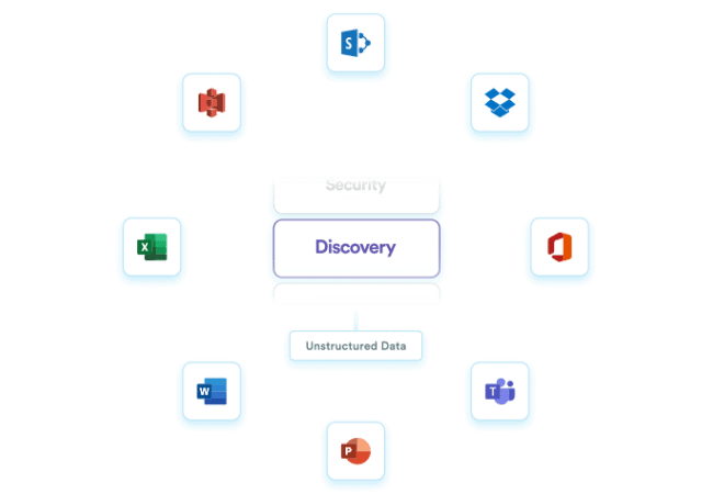 unstructured-data-governance-securiti-gencore