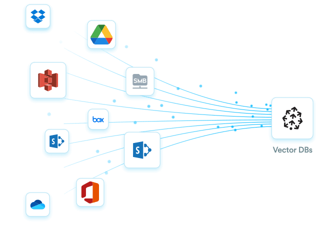 sync-unstructured-data-safely-using-securiti-gencore