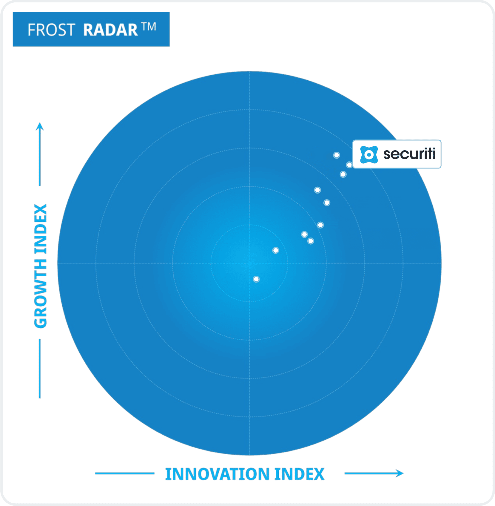 Frost Sullivan Report